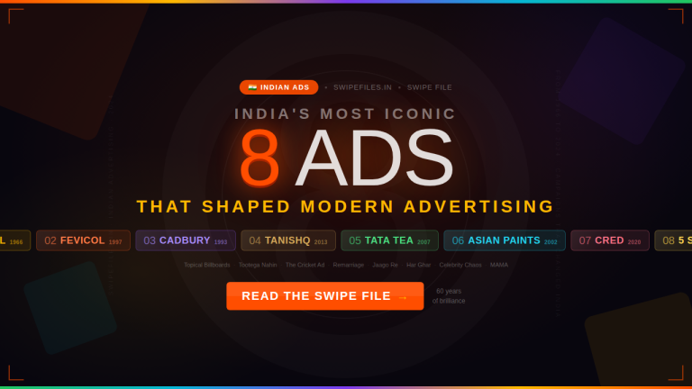 8 Indian Company Ads Worth Adding to Your Swipe File Right Now